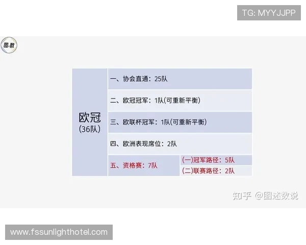 2024赛季欧冠联赛赛制规则解析与新变化全面解读 2024赛季欧冠联赛赛制规则解析与新变化全面解读