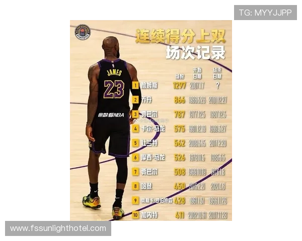 詹姆斯突破历史得分纪录 湖人全力冲击季后赛席位